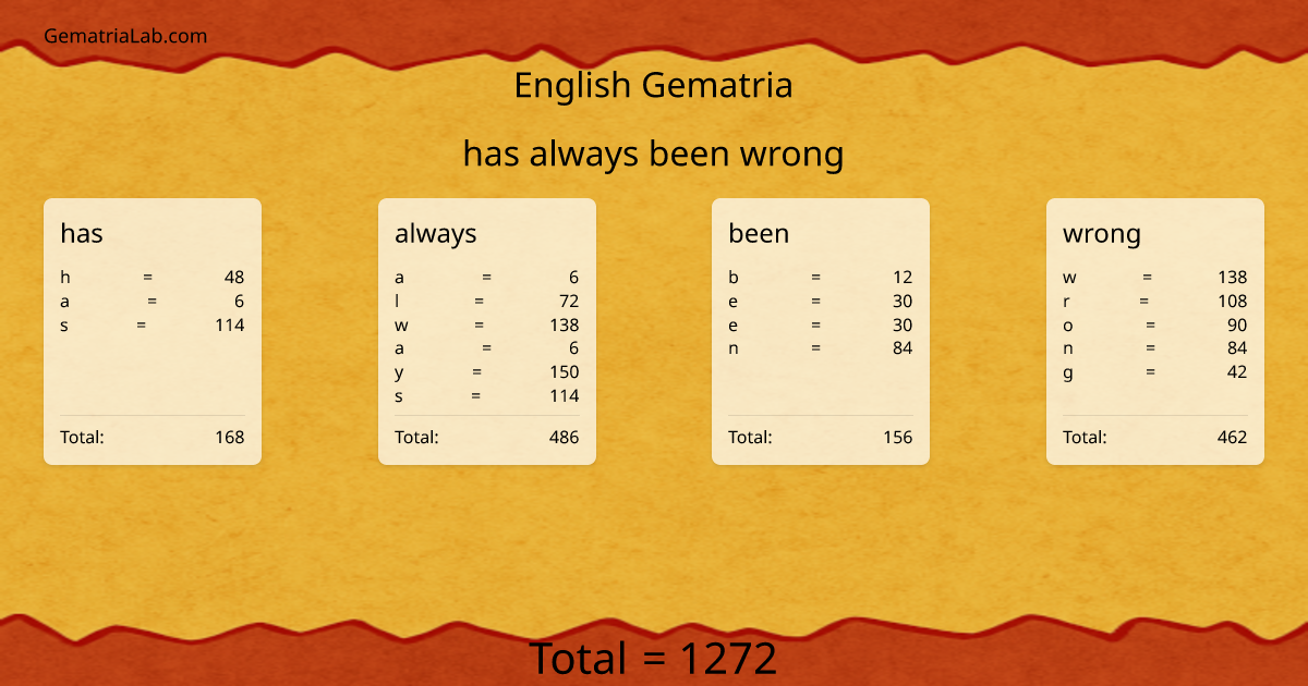 has always been wrong in english Gematria